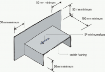 Membrane Saddle Flashing